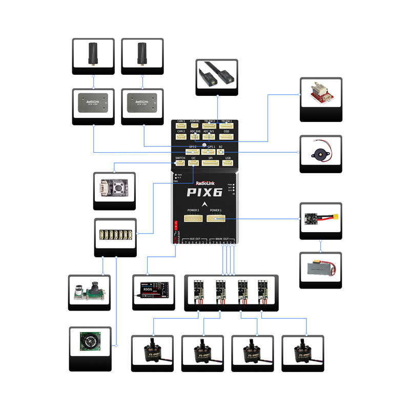 Radiolink PIX6 Flight Controller.