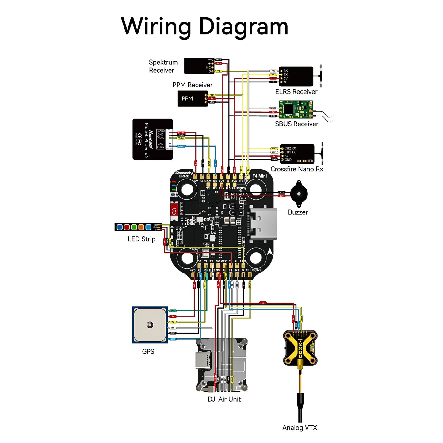 SpeedyBee F405 Mini 20x20 Flight Controller