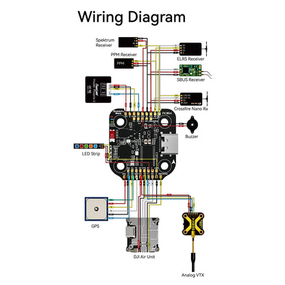 SpeedyBee F405 Mini 20x20 Flight Controller