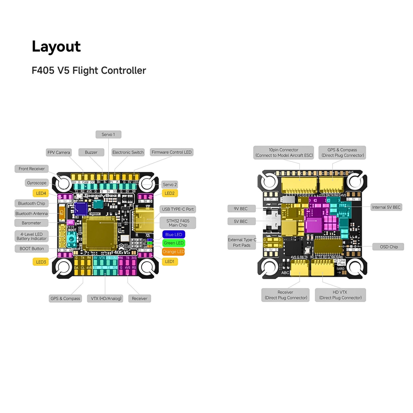SpeedyBee F405 V5 Flight Controller