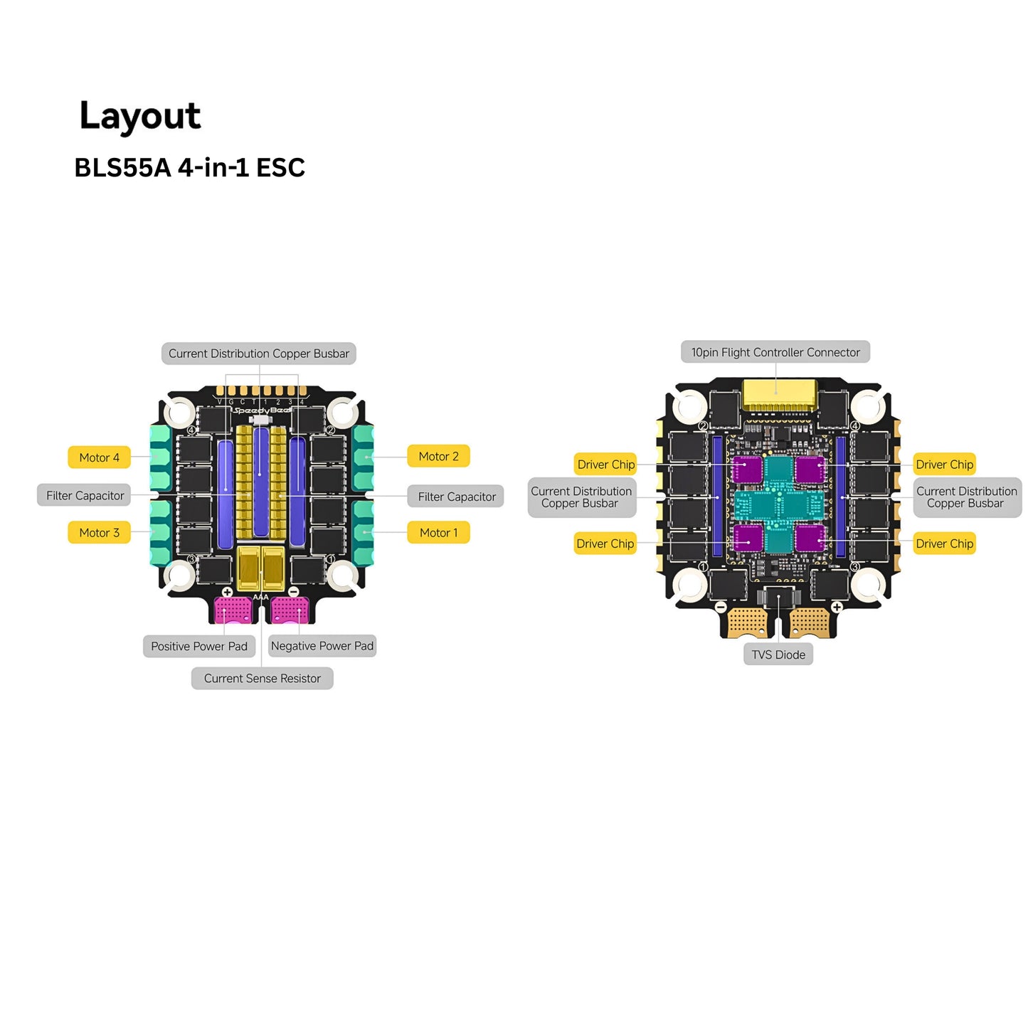 SpeedyBee F405 V5 OX32 55A 4 in 1 ESC