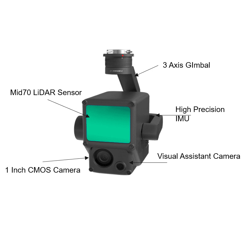 Zenmuse L1 – LiDAR Camera