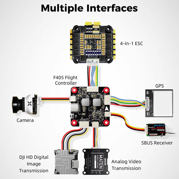 Radiolink F405 Flight Controller