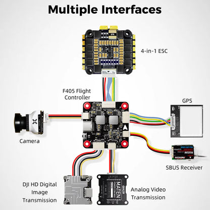 Radiolink F405 Flight Controller