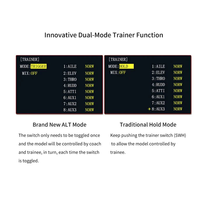 Radiolink Wireless Trainer System