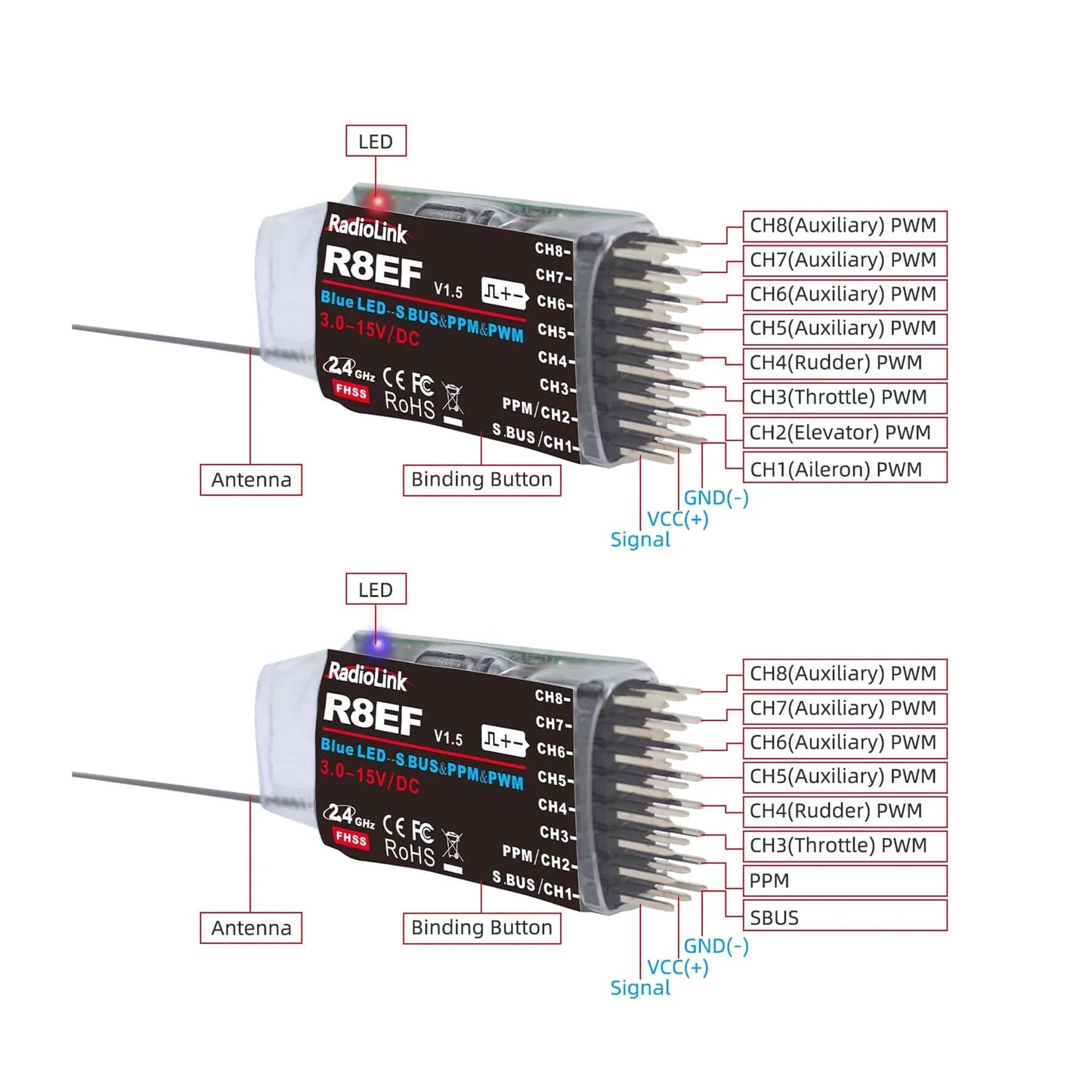 Radiolink Radio Controller