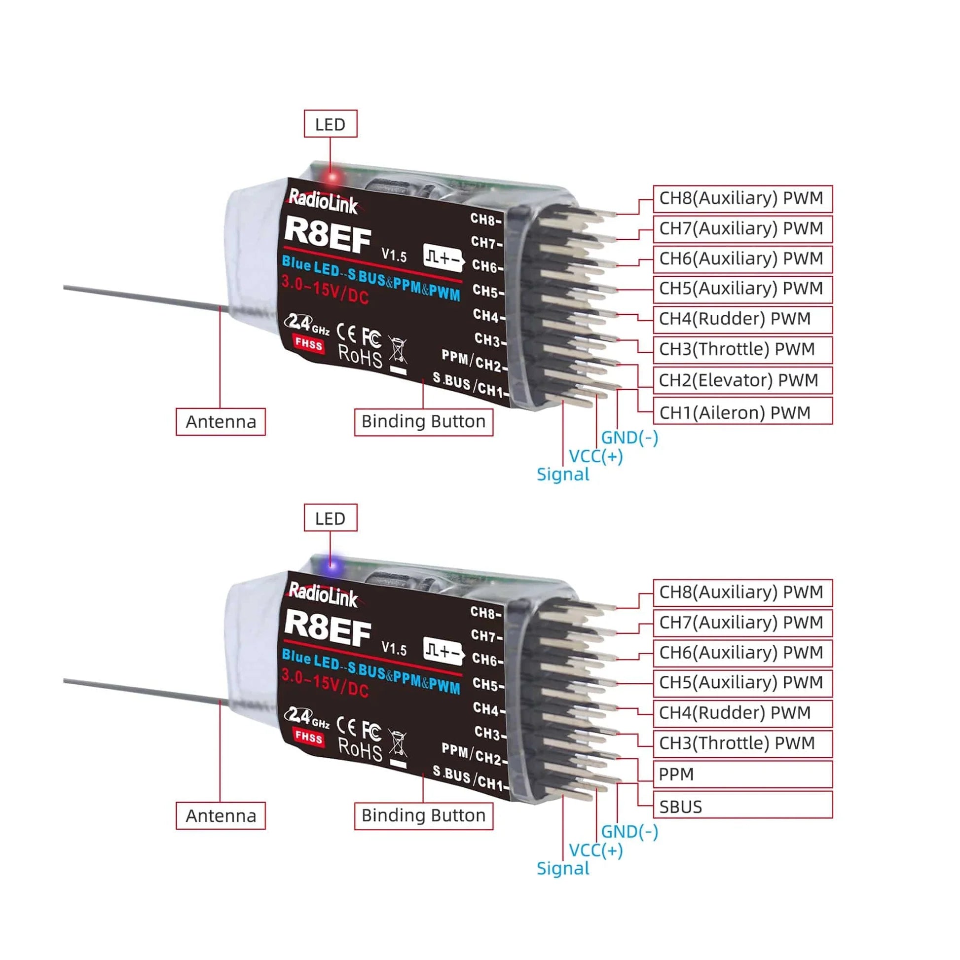 Radiolink Radio Controller