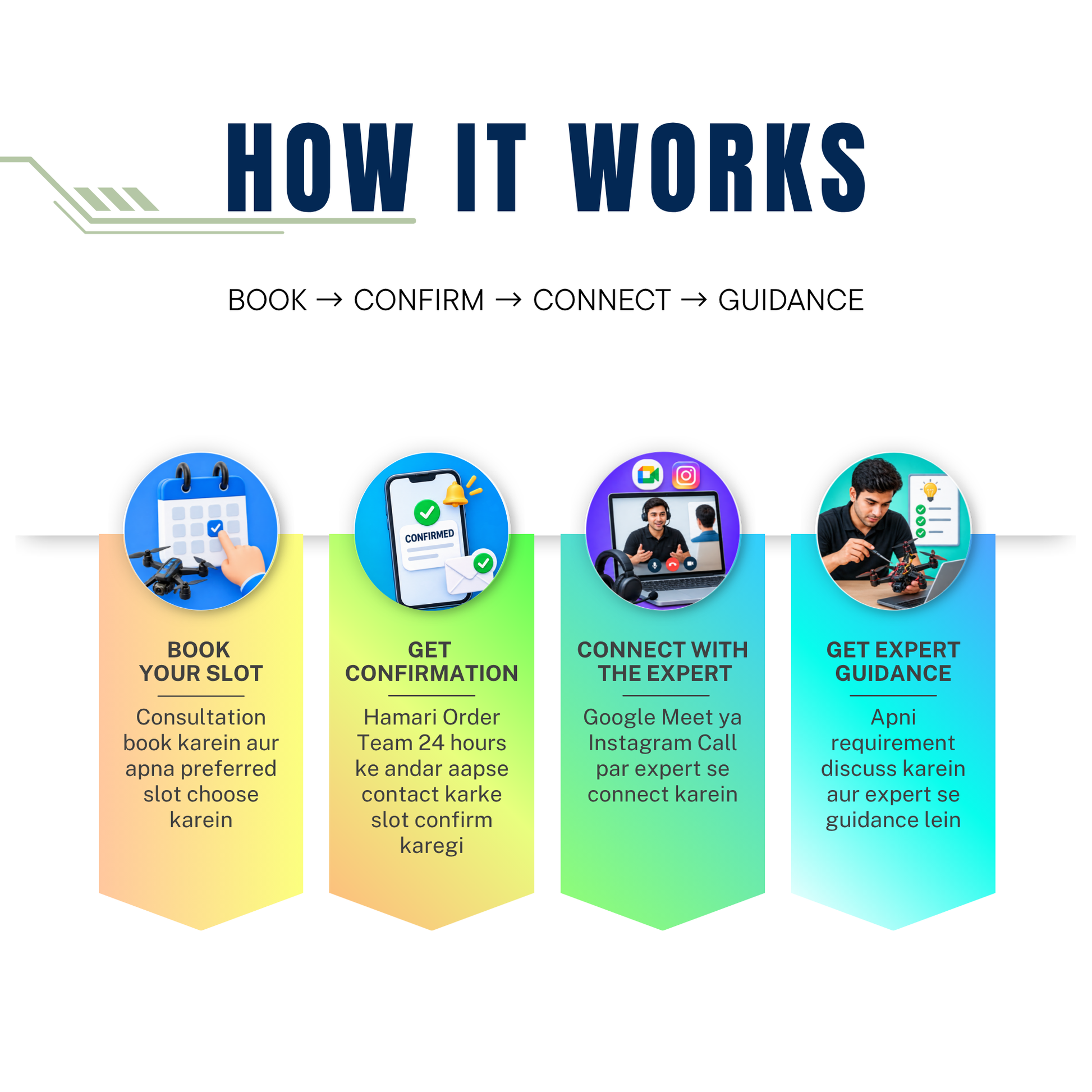 Drone expert consultation booking process from slot booking to expert guidance