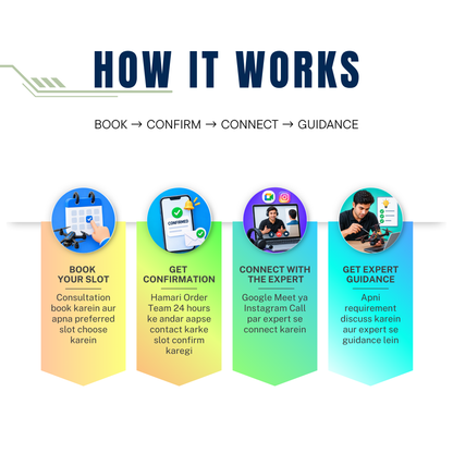 Drone expert consultation booking process from slot booking to expert guidance