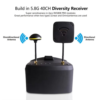 LS-800D FPV Goggles Diversity Receiver Antenna Configuration