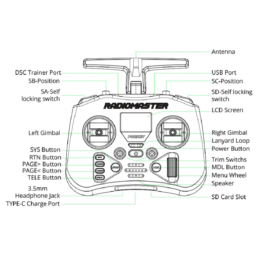 Radiomaster Pocket Radio Controller –CC2500 -Charcoal.